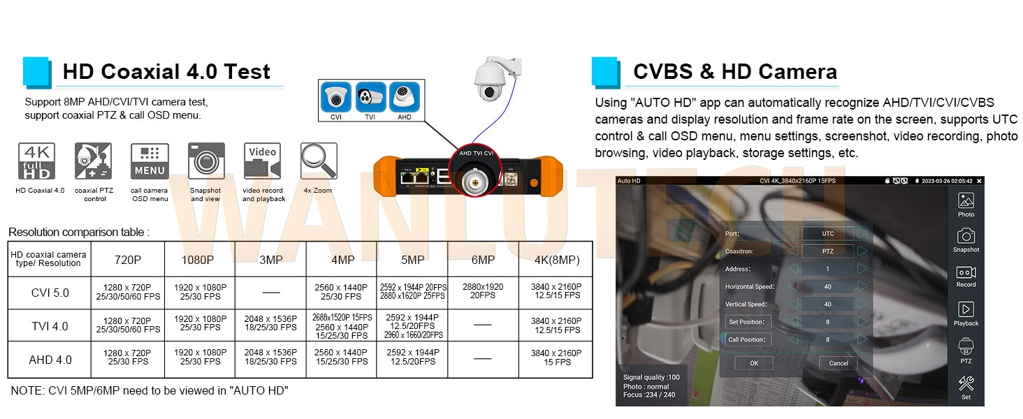 WANLUTECH OTDR CCTV Tester Essential Tool for Surveillance Camera Fiber Cable Network Testing MT-6510