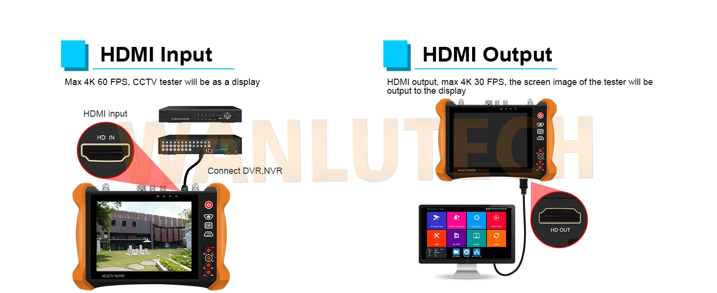 WANLUTECH OTDR CCTV Tester Essential Tool for Surveillance Camera Fiber Cable Network Testing MT-8000