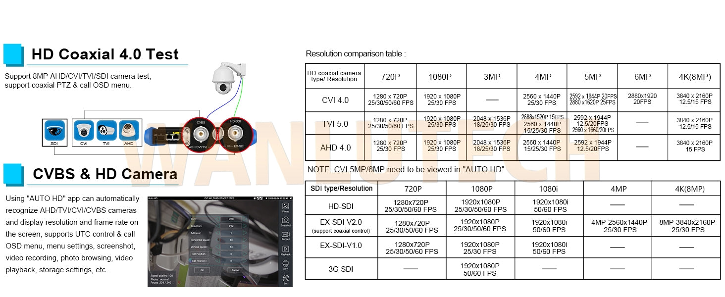 WANLUTECH OTDR CCTV Tester Essential Tool for Surveillance Camera Fiber Cable Network Testing MT-8810EFST
