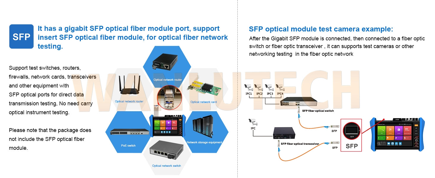WANLUTECH OTDR CCTV Tester Essential Tool for Surveillance Camera Fiber Cable Network Testing MT-8810EFST
