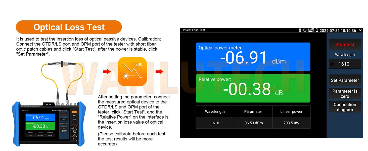 WANLUTECH OTDR CCTV Tester Essential Tool for Surveillance Camera Fiber Cable Network Testing MT-8810EFST