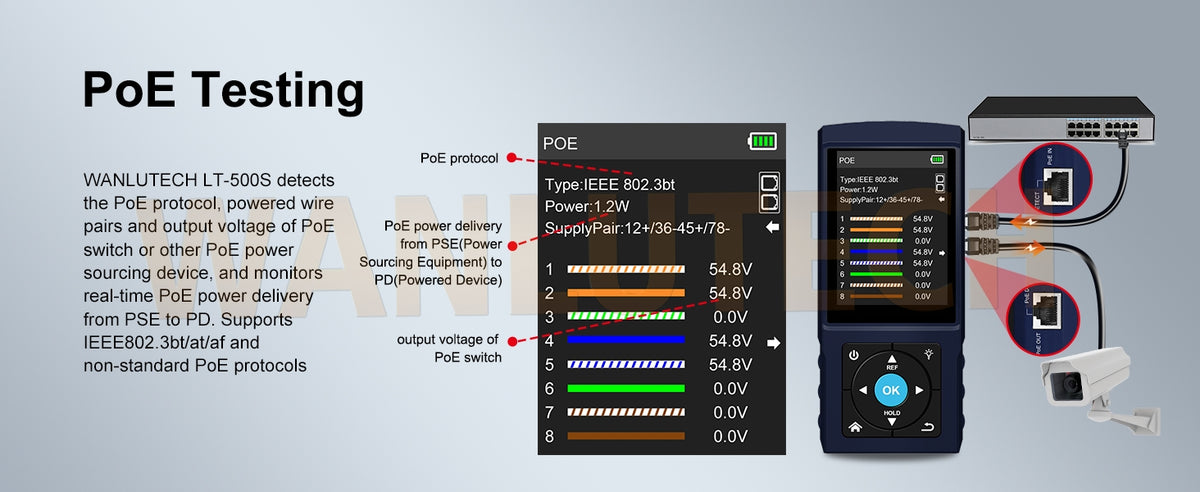 Rechargeable Network Cable Tester, WANLUTECH Tone Generator with Probe Support  Optical Power Meter Visual Fault Locator Network Test PoE Test Cable Continuity Testing (LT-500S).