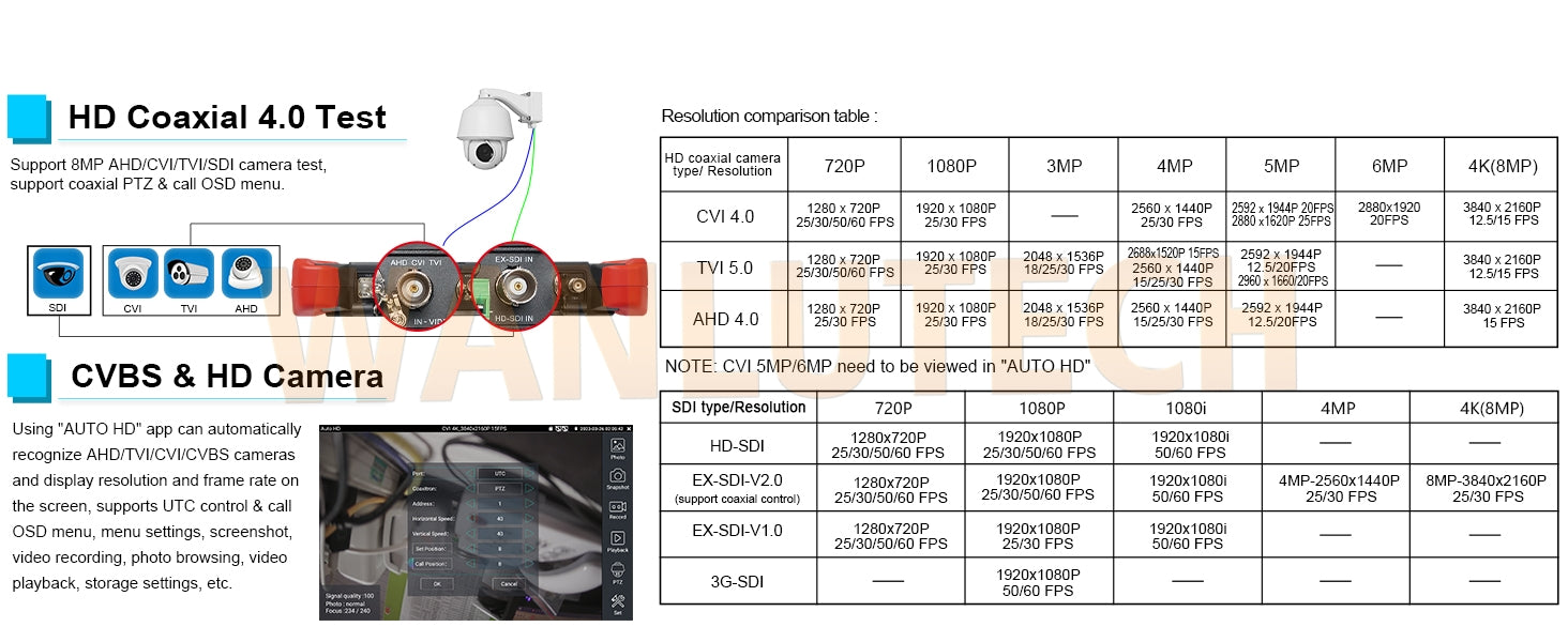 WANLUTECH CCTV Tester Essential Tool for Surveillance Camera Cable Network Testing X9-MOVTADHS Pro
